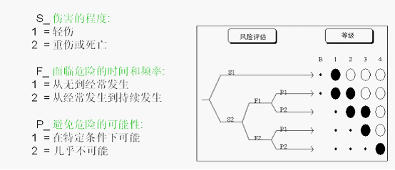 CE認證控制電路的安全等級劃分